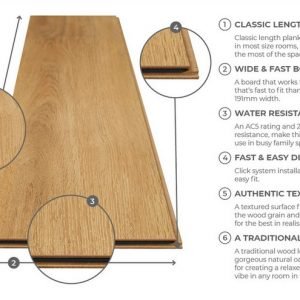 Aqualock Laminate Flooring